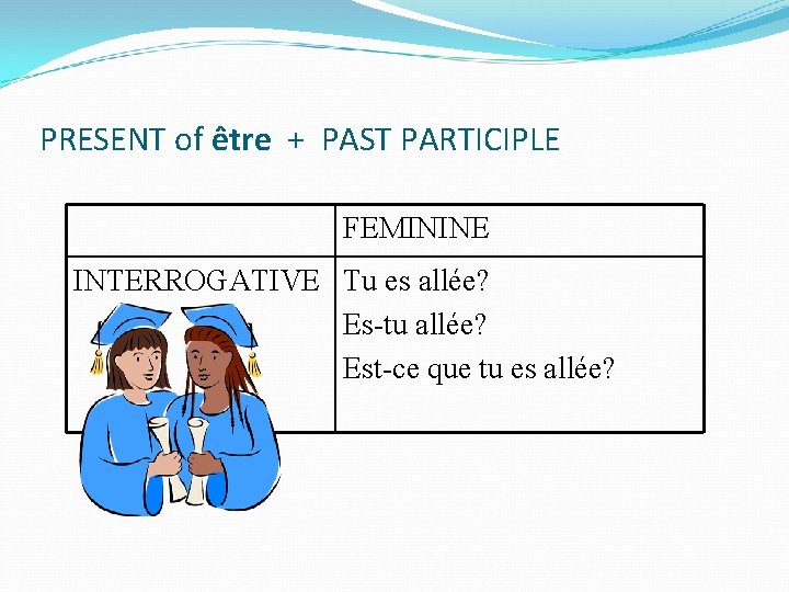 PRESENT of être + PAST PARTICIPLE FEMININE INTERROGATIVE Tu es allée? Es-tu allée? Est-ce