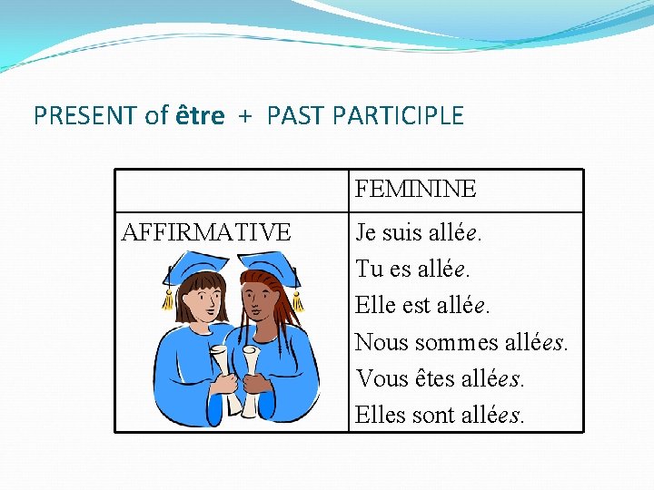 PRESENT of être + PAST PARTICIPLE FEMININE AFFIRMATIVE Je suis allée. Tu es allée.