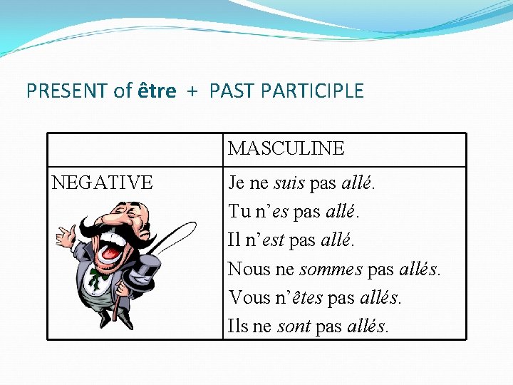 PRESENT of être + PAST PARTICIPLE MASCULINE NEGATIVE Je ne suis pas allé. Tu