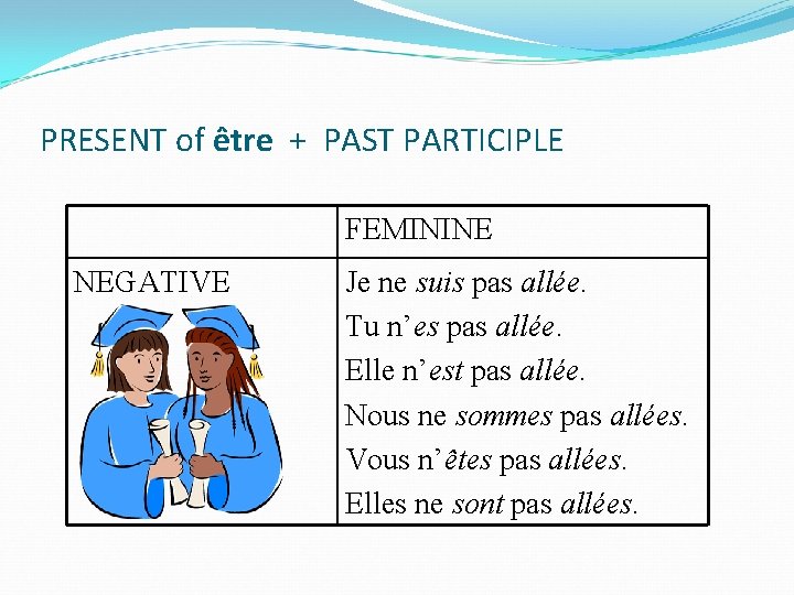 PRESENT of être + PAST PARTICIPLE FEMININE NEGATIVE Je ne suis pas allée. Tu