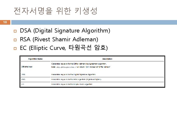 전자서명을 위한 키생성 18 DSA (Digital Signature Algorithm) RSA (Rivest Shamir Adleman) EC (Elliptic