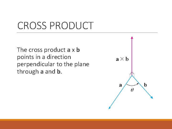 CROSS PRODUCT The cross product a x b points in a direction perpendicular to