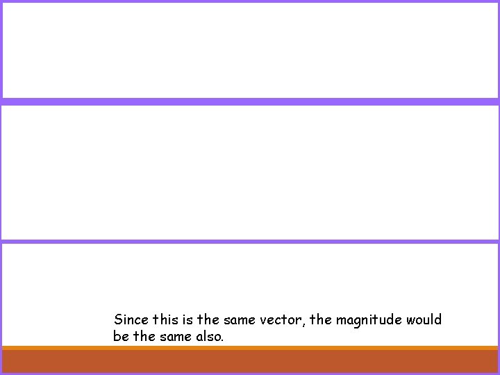 Since this is the same vector, the magnitude would be the same also. 