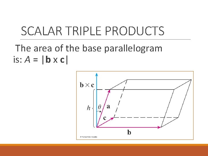 SCALAR TRIPLE PRODUCTS The area of the base parallelogram is: A = |b x