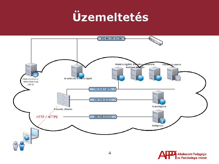 Üzemeltetés • Szerver: – 24 mag, 64 GB memória, 1, 8 TB HDD RAID