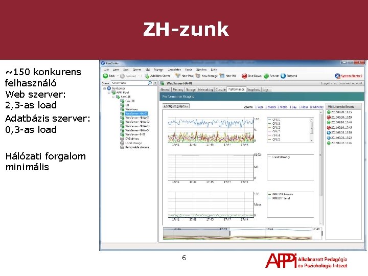 ZH-zunk ~150 konkurens felhasználó Web szerver: 2, 3 -as load Adatbázis szerver: 0, 3