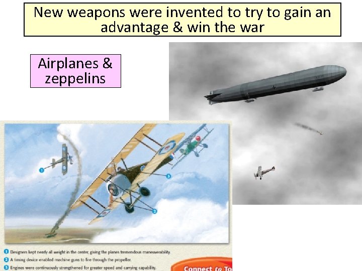 New weapons were invented to try to gain an advantage & win the war