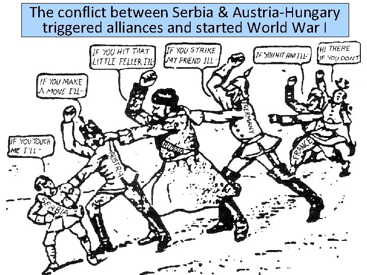 The conflict between Serbia & Austria-Hungary triggered alliances and started World War I 