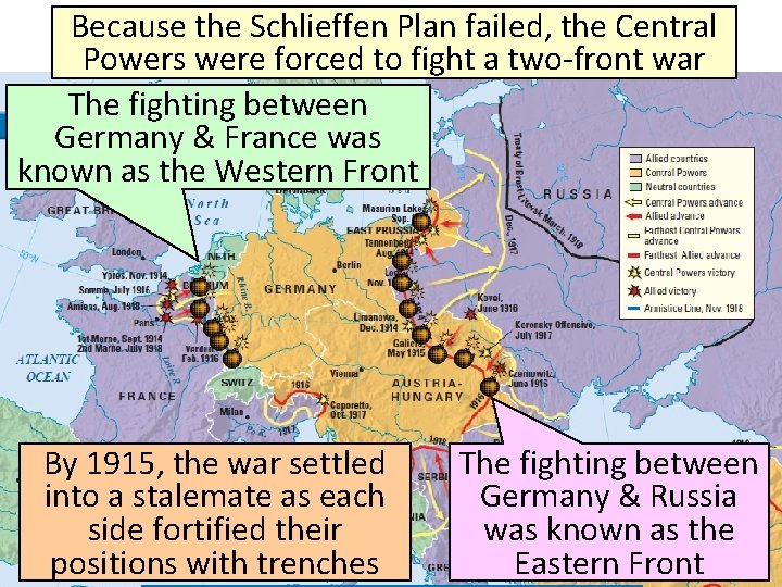Because the Schlieffen Plan failed, the Central Powers were forced to fight a two-front