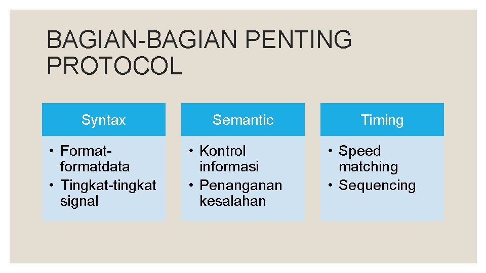 BAGIAN-BAGIAN PENTING PROTOCOL Syntax • Formatformatdata • Tingkat-tingkat signal Semantic • Kontrol informasi •