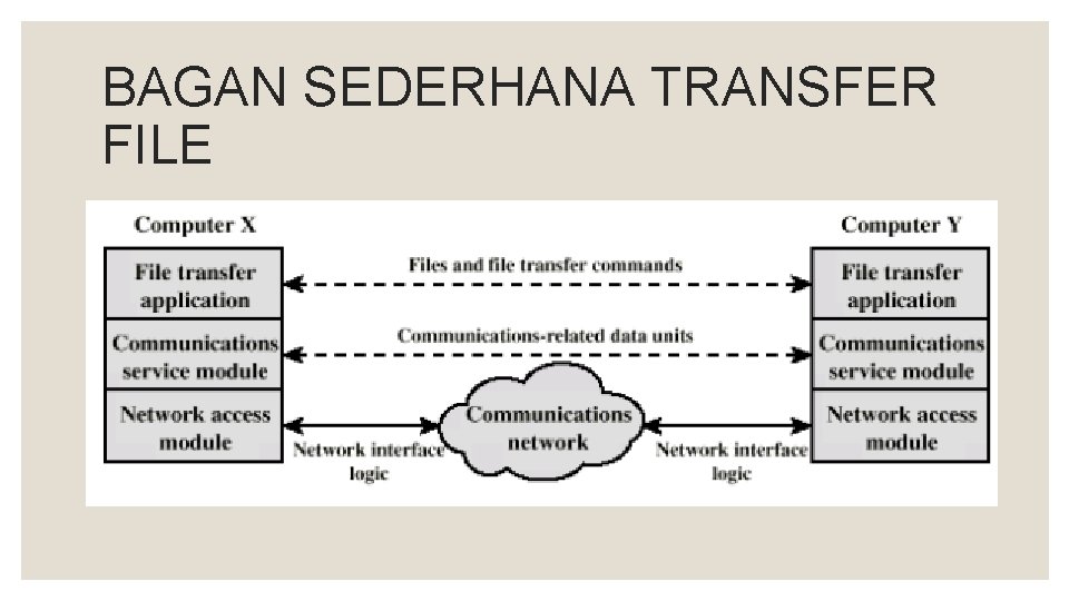 BAGAN SEDERHANA TRANSFER FILE 
