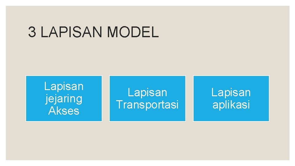 3 LAPISAN MODEL Lapisan jejaring Akses Lapisan Transportasi Lapisan aplikasi 