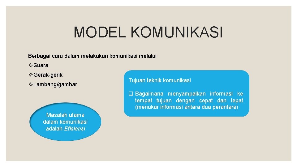 MODEL KOMUNIKASI Berbagai cara dalam melakukan komunikasi melalui v. Suara v. Gerak-gerik v. Lambang/gambar