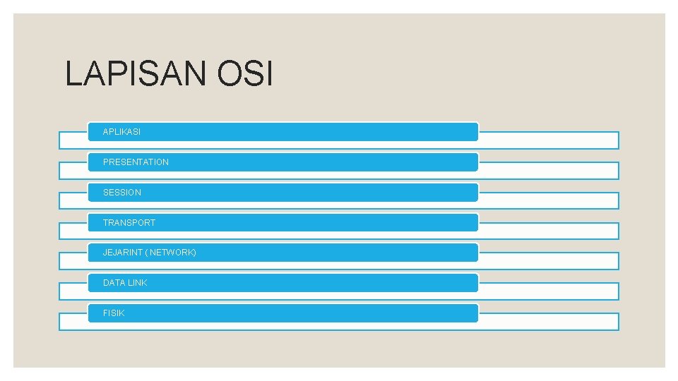LAPISAN OSI APLIKASI PRESENTATION SESSION TRANSPORT JEJARINT ( NETWORK) DATA LINK FISIK 
