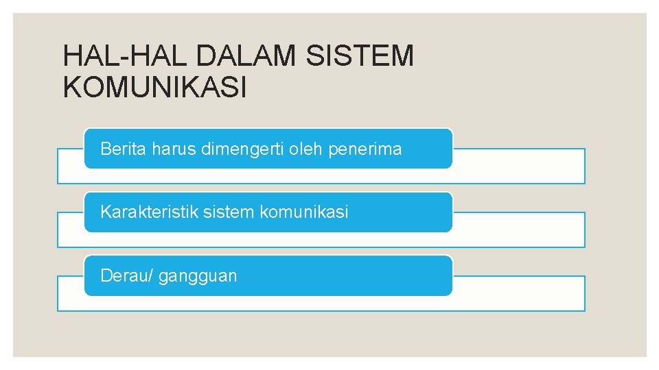 HAL-HAL DALAM SISTEM KOMUNIKASI Berita harus dimengerti oleh penerima Karakteristik sistem komunikasi Derau/ gangguan