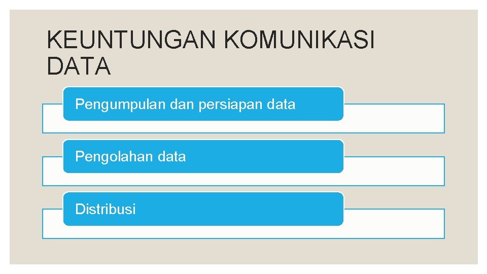 KEUNTUNGAN KOMUNIKASI DATA Pengumpulan dan persiapan data Pengolahan data Distribusi 