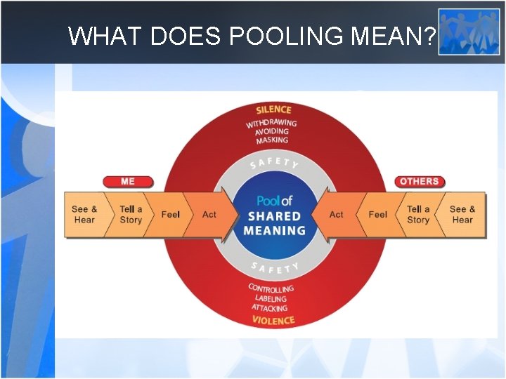 WHAT DOES POOLING MEAN? 