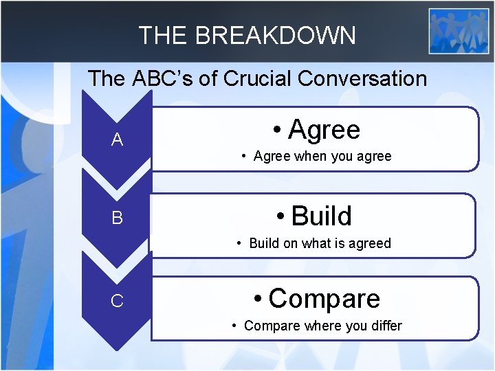 THE BREAKDOWN The ABC’s of Crucial Conversation A B • Agree when you agree