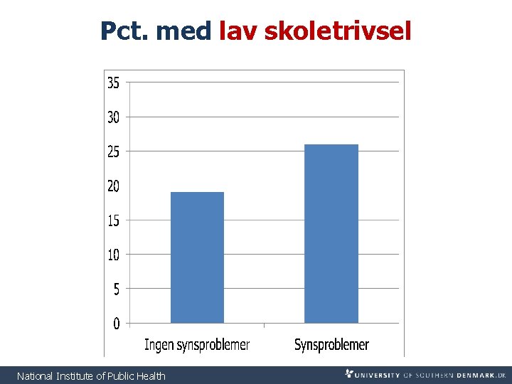 Pct. med lav skoletrivsel National Institute of Public Health 