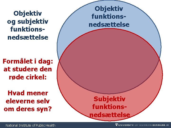 Objektiv og subjektiv funktionsnedsættelse Objektiv funktionsnedsættelse Formålet i dag: at studere den røde cirkel: