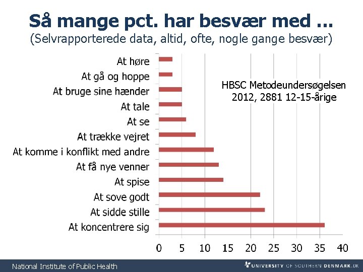 Så mange pct. har besvær med. . . (Selvrapporterede data, altid, ofte, nogle gange