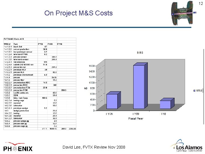 12 On Project M&S Costs David Lee, FVTX Review Nov 2008 