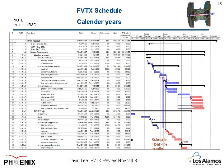 16 FVTX Schedule NOTE: Includes R&D Calender years Schedule Float 4 ½ months David