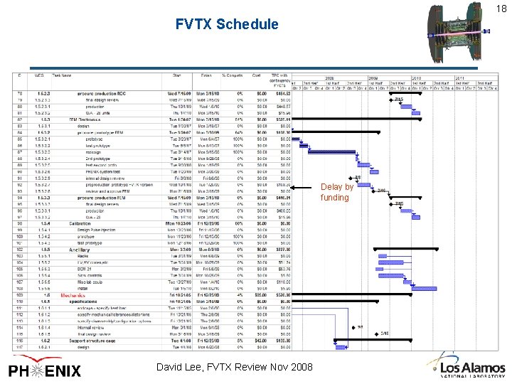 18 FVTX Schedule Delay by funding David Lee, FVTX Review Nov 2008 