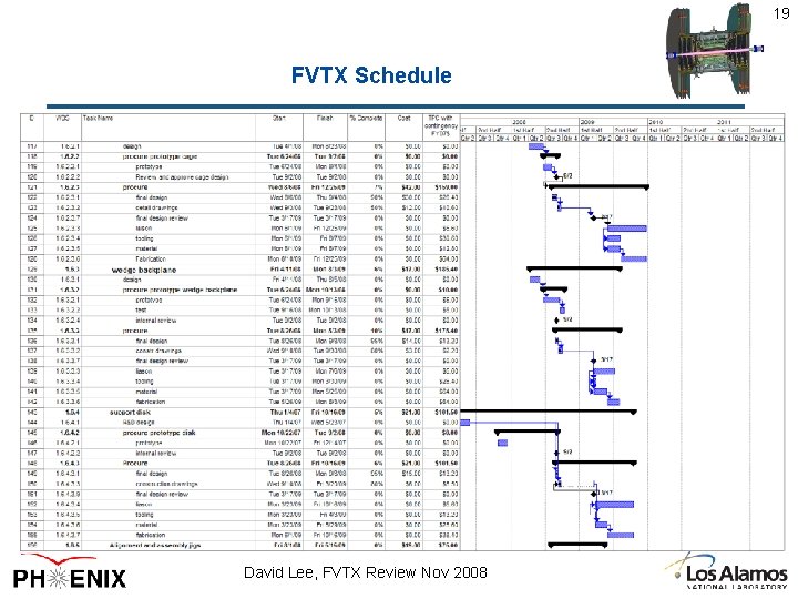 19 FVTX Schedule David Lee, FVTX Review Nov 2008 