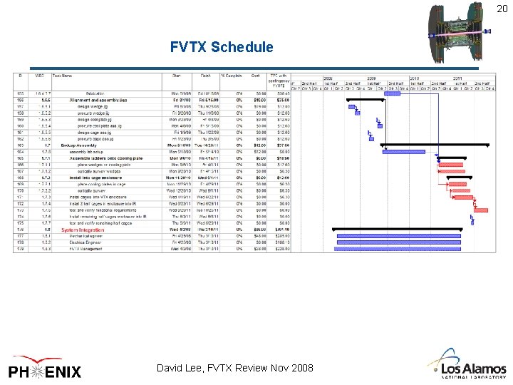 20 FVTX Schedule David Lee, FVTX Review Nov 2008 