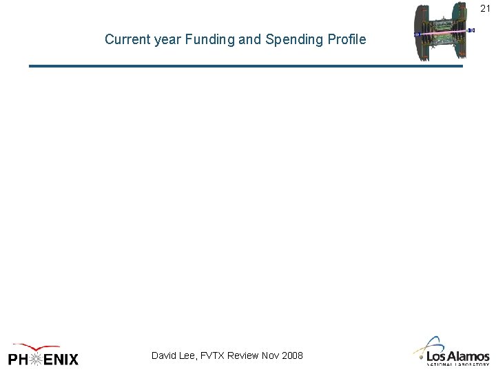 21 Current year Funding and Spending Profile David Lee, FVTX Review Nov 2008 