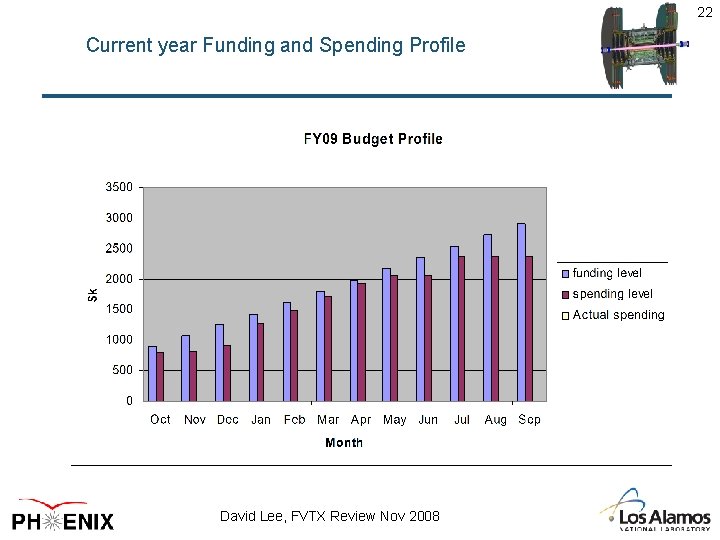 22 Current year Funding and Spending Profile David Lee, FVTX Review Nov 2008 