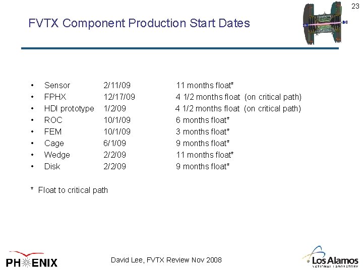 23 FVTX Component Production Start Dates • • Sensor FPHX HDI prototype ROC FEM
