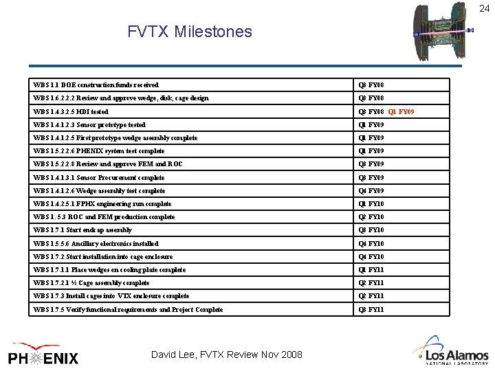 24 FVTX Milestones WBS 1. 1 DOE construction funds received Q 3 FY 08