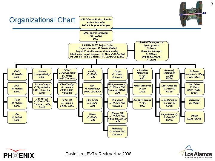 5 Organizational Chart DOE Office of Nuclear Physics Helmut Marsiske Federal Program Manager BNL