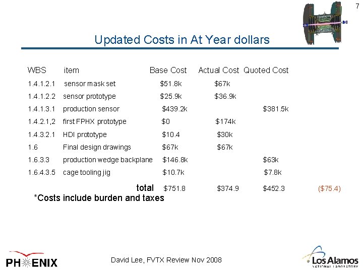 7 Updated Costs in At Year dollars WBS item Base Cost Actual Cost Quoted