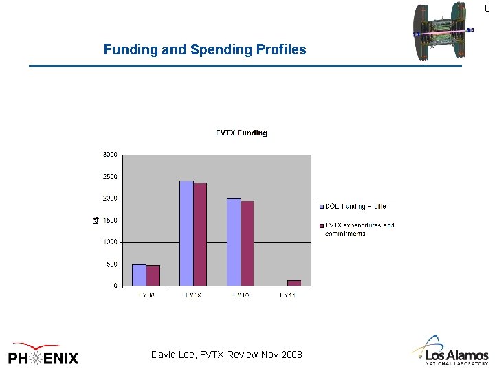 8 Funding and Spending Profiles David Lee, FVTX Review Nov 2008 