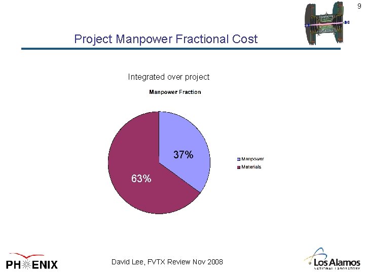 9 Project Manpower Fractional Cost Integrated over project 63% 37% David Lee, FVTX Review