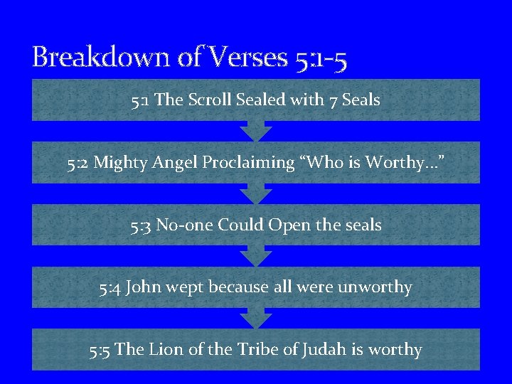 Breakdown of Verses 5: 1 -5 5: 1 The Scroll Sealed with 7 Seals