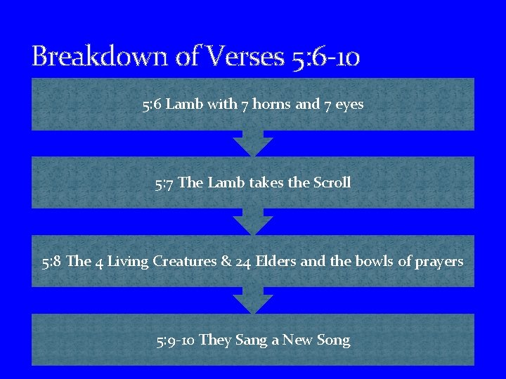 Breakdown of Verses 5: 6 -10 5: 6 Lamb with 7 horns and 7