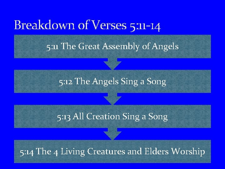 Breakdown of Verses 5: 11 -14 5: 11 The Great Assembly of Angels 5:
