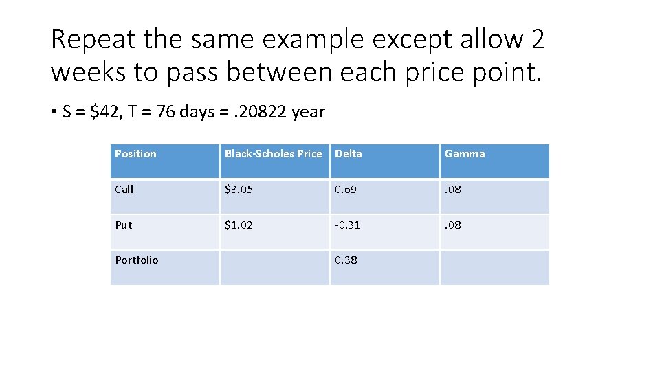 Repeat the same example except allow 2 weeks to pass between each price point.