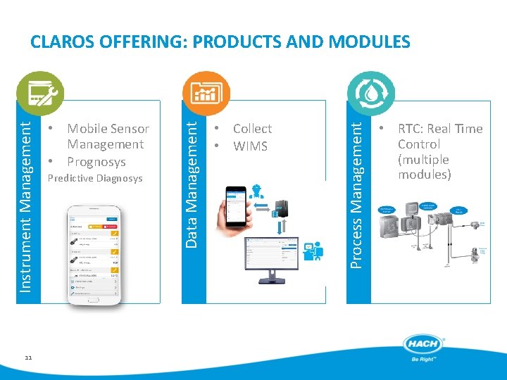 11 Predictive Diagnosys • Collect • WIMS Process Management • Mobile Sensor Management •