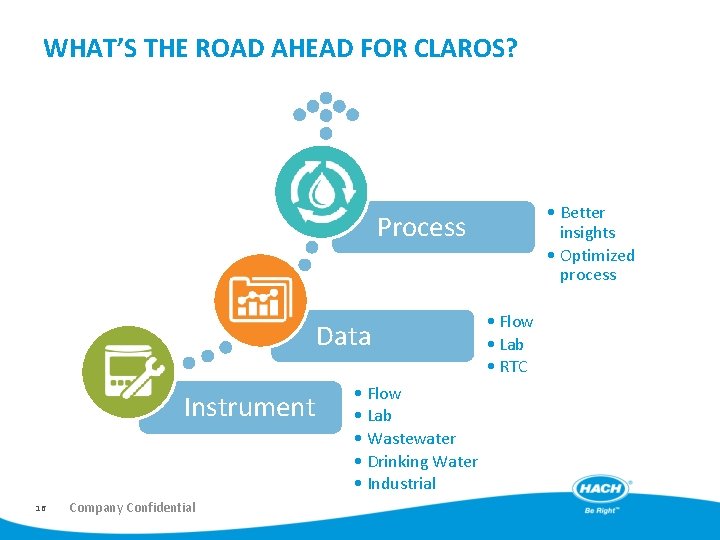 WHAT’S THE ROAD AHEAD FOR CLAROS? • Better insights • Optimized process Process Data