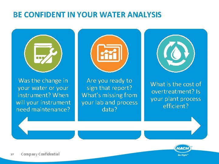 BE CONFIDENT IN YOUR WATER ANALYSIS Was the change in your water or your