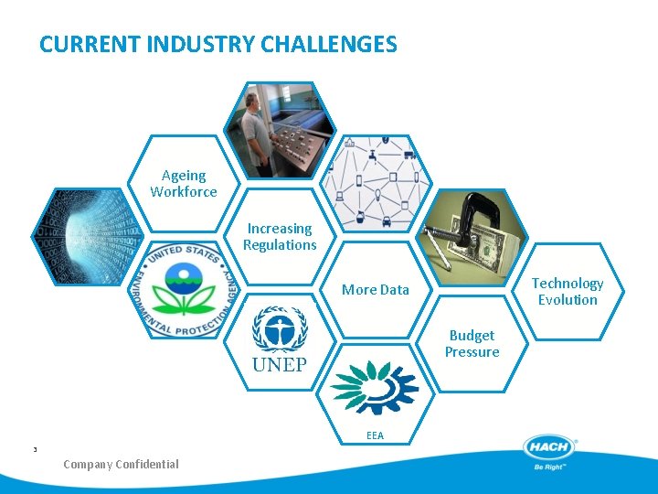 CURRENT INDUSTRY CHALLENGES Ageing Workforce Increasing Regulations Technology Evolution More Data Budget Pressure EEA