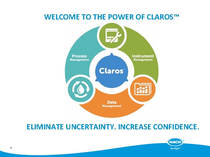 WELCOME TO THE POWER OF CLAROS™ ELIMINATE UNCERTAINTY. INCREASE CONFIDENCE. 9 