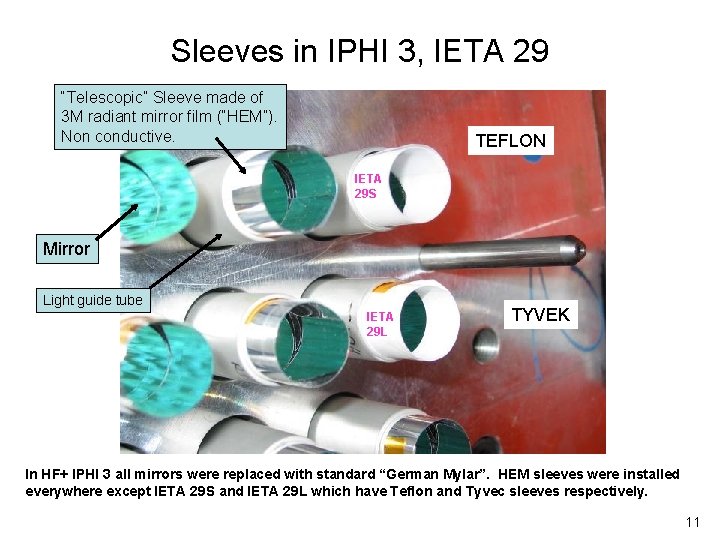 Sleeves in IPHI 3, IETA 29 “Telescopic” Sleeve made of 3 M radiant mirror