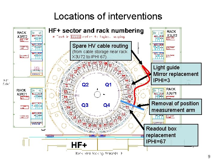 Locations of interventions Spare HV cable routing (from cable storage near rack X 3