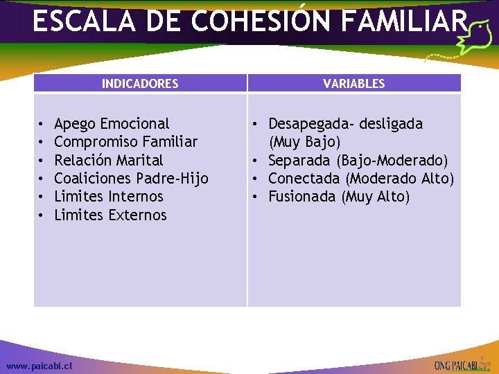 ESCALA DE COHESIÓN FAMILIAR INDICADORES • • • Apego Emocional Compromiso Familiar Relación Marital